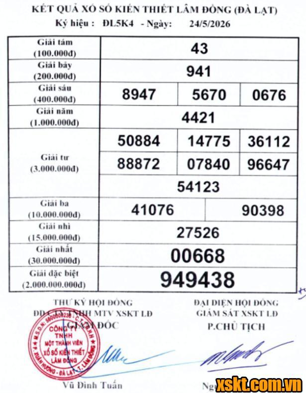XSDL ngày 24/5/2026