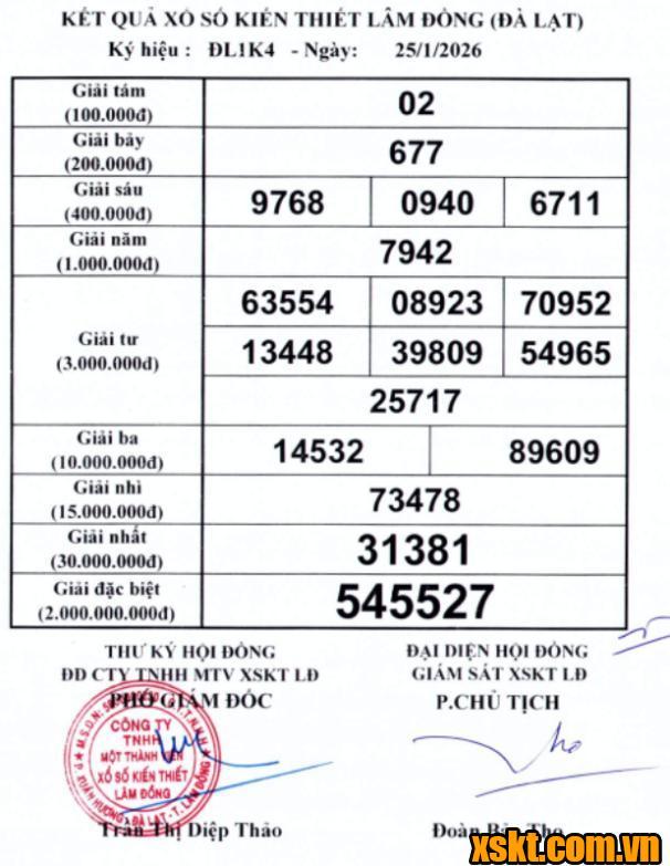 XSDL ngày 25/1/2026