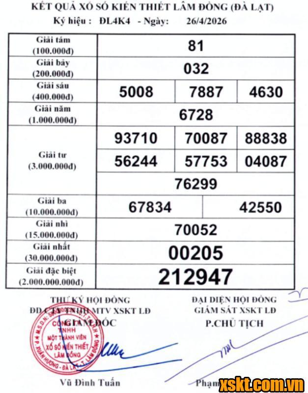 XSDL ngày 26/4/2026