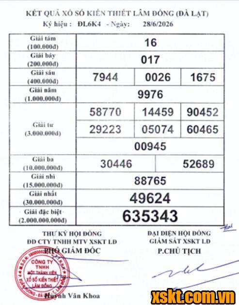 XSDL ngày 28/6/2026