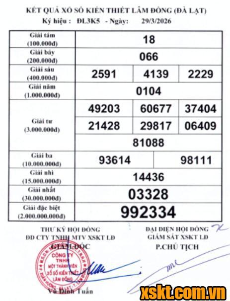 XSDL ngày 29/3/2026