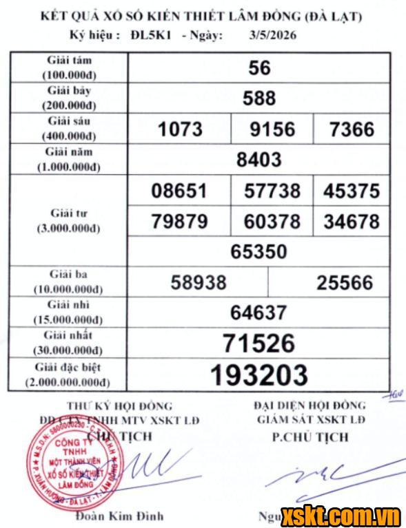 XSDL ngày 3/5/2026