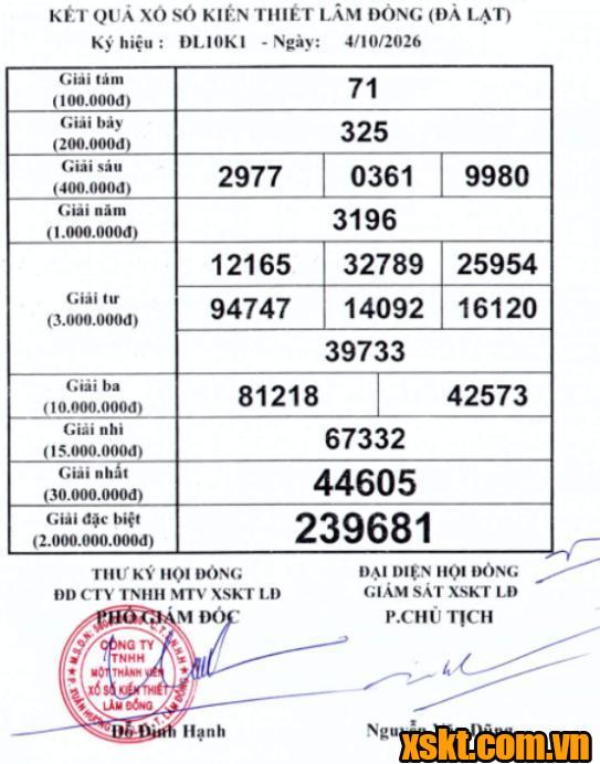 XSDL ngày 4/10/2026