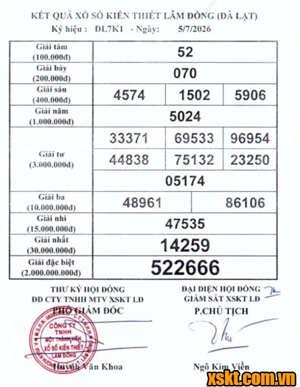 XSDL ngày 5/7/2026