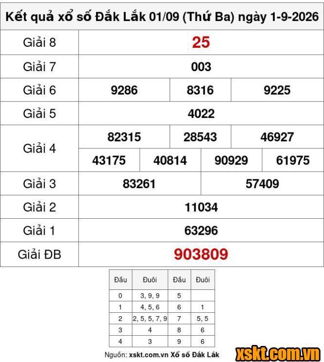 XSDLK ngày 1/9/2026