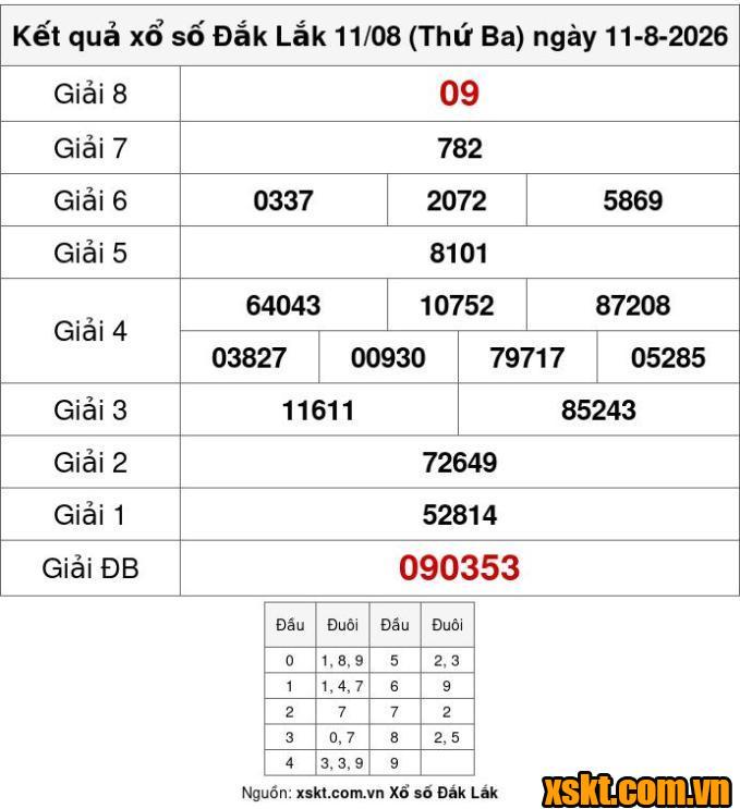 XSDLK ngày 11/8/2026