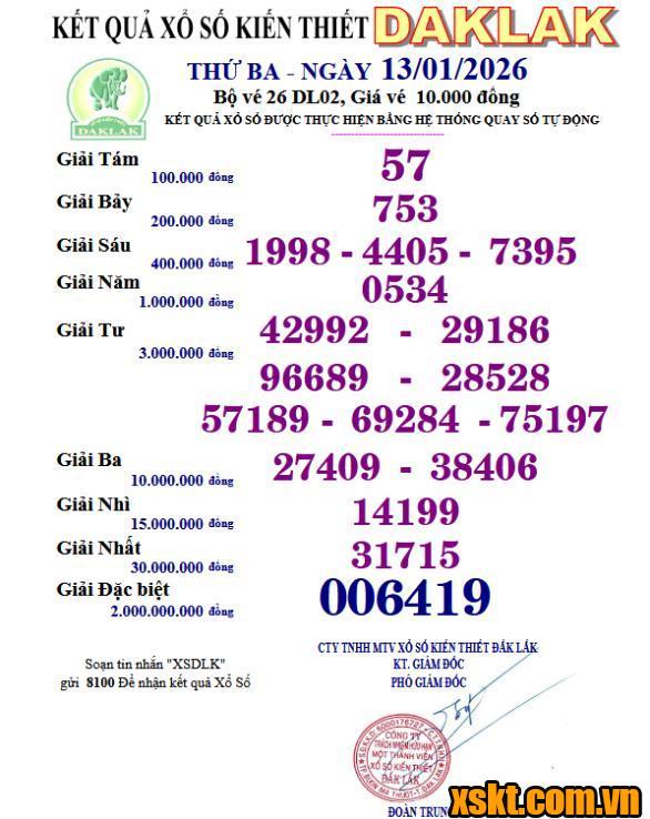 XSDLK ngày 13/1/2026