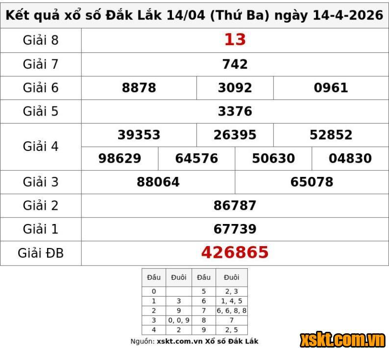 XSDLK ngày 14/4/2026