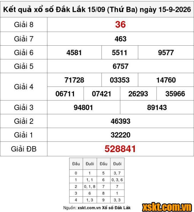 XSDLK ngày 15/9/2026