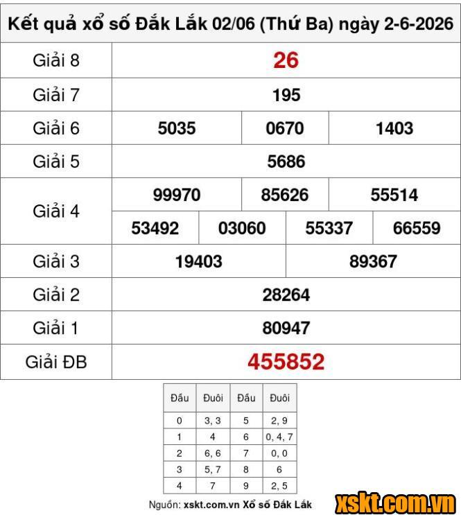 XSDLK ngày 2/6/2026