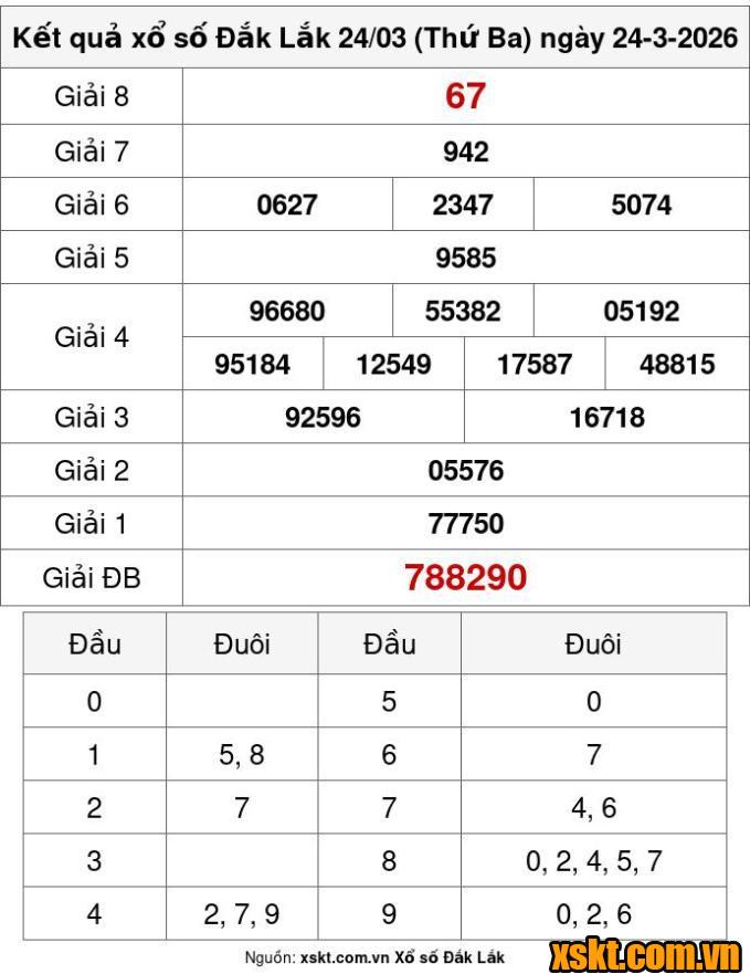 XSDLK ngày 24/3/2026