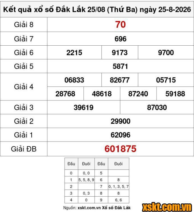 XSDLK ngày 25/8/2026