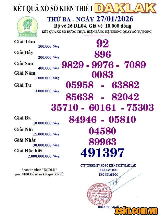 XSDLK ngày 27/1/2026