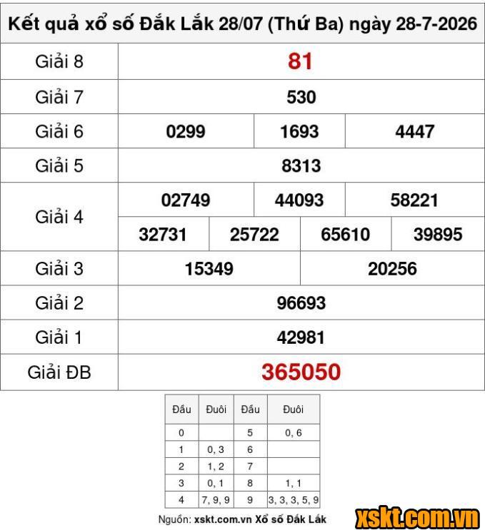 XSDLK ngày 28/7/2026