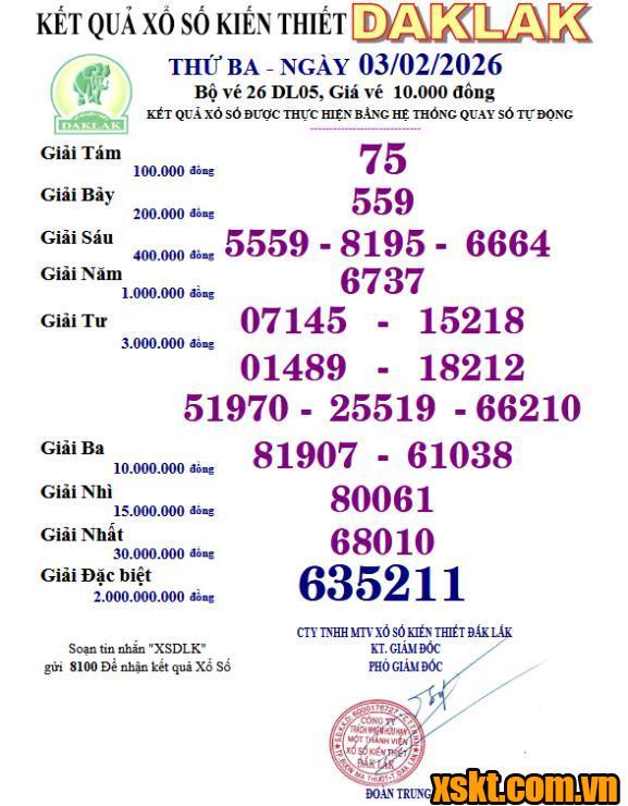 XSDLK ngày 3/2/2026