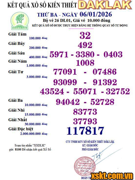 XSDLK ngày 6/1/2026