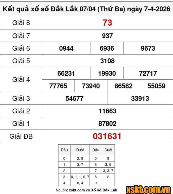 XSDLK ngày 7/4/2026