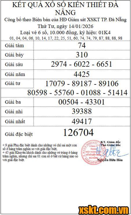 XSDNG ngày 14/1/2026