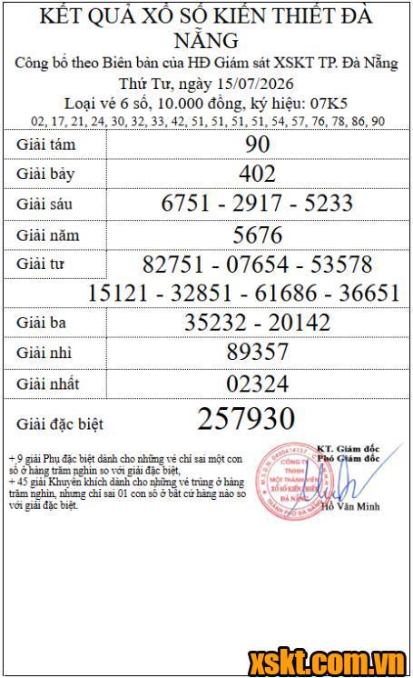 XSDNG ngày 15/7/2026