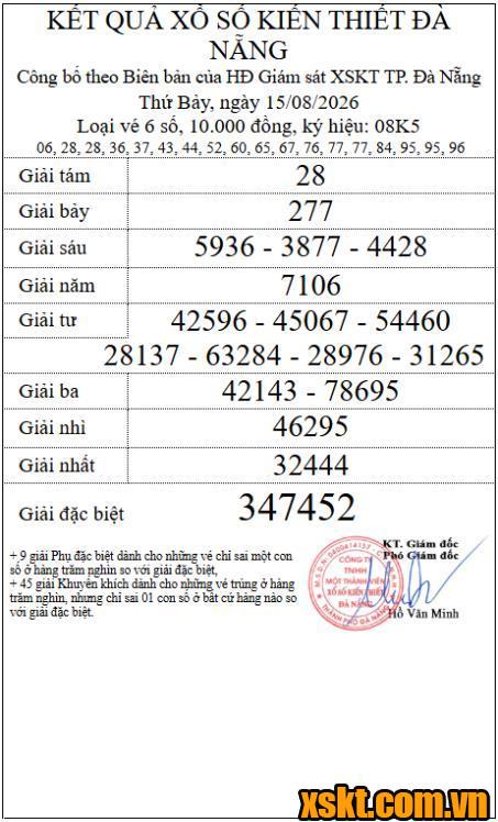 XSDNG ngày 15/8/2026