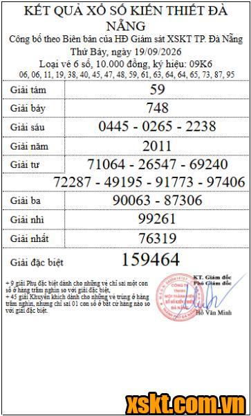 XSDNG ngày 19/9/2026