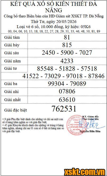 XSDNG ngày 20/5/2026