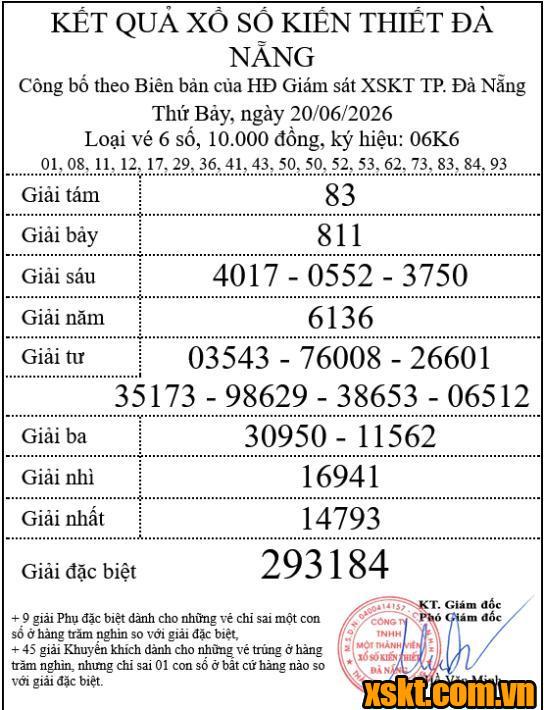 XSDNG ngày 20/6/2026