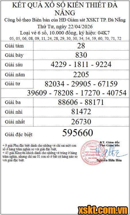 XSDNG ngày 22/4/2026
