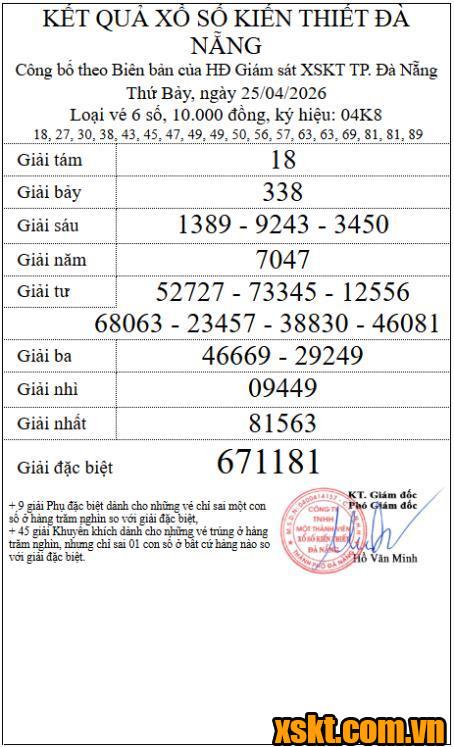 XSDNG ngày 25/4/2026