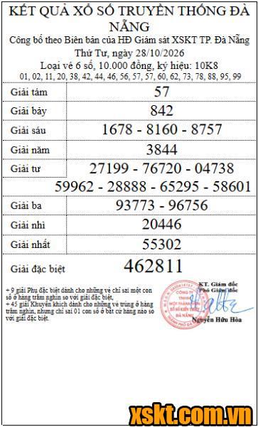 XSDNG ngày 28/10/2026
