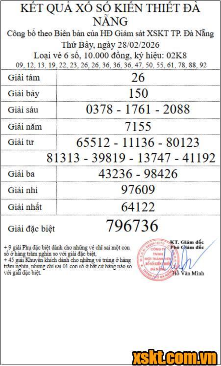 XSDNG ngày 28/2/2026