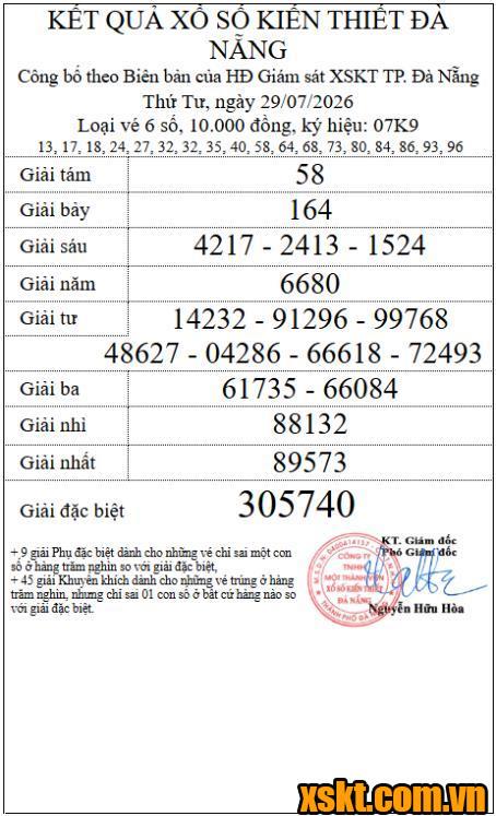 XSDNG ngày 29/7/2026