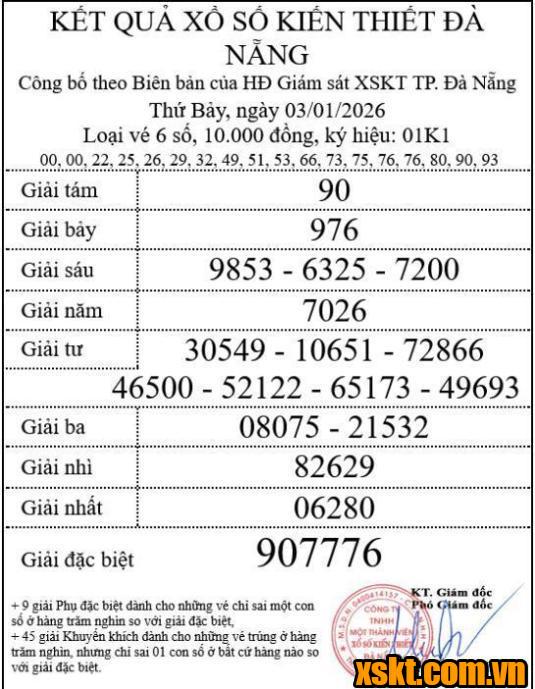 XSDNG ngày 3/1/2026