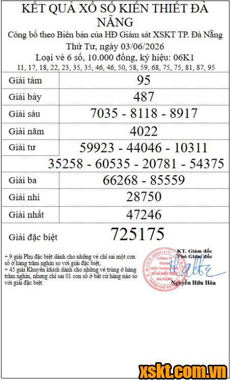 XSDNG ngày 3/6/2026
