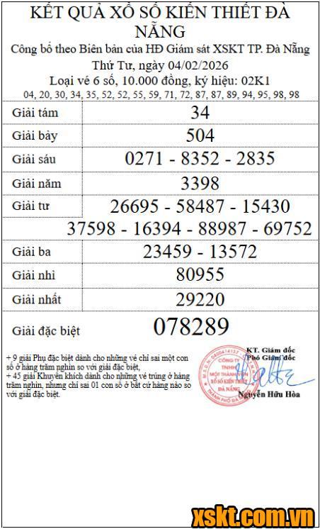 XSDNG ngày 4/2/2026