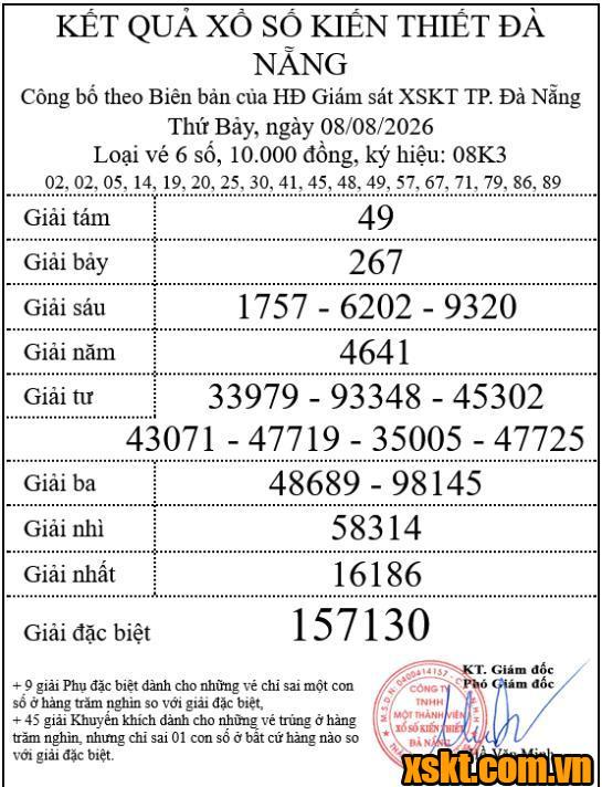 XSDNG ngày 8/8/2026