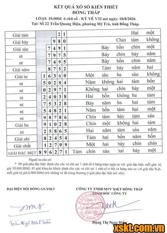 XSDT ngày 10/8/2026