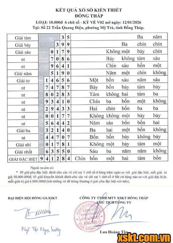 XSDT ngày 12/1/2026