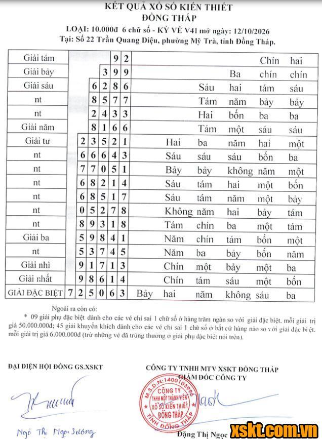 XSDT ngày 12/10/2026