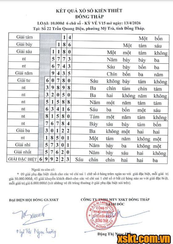 XSDT ngày 13/4/2026