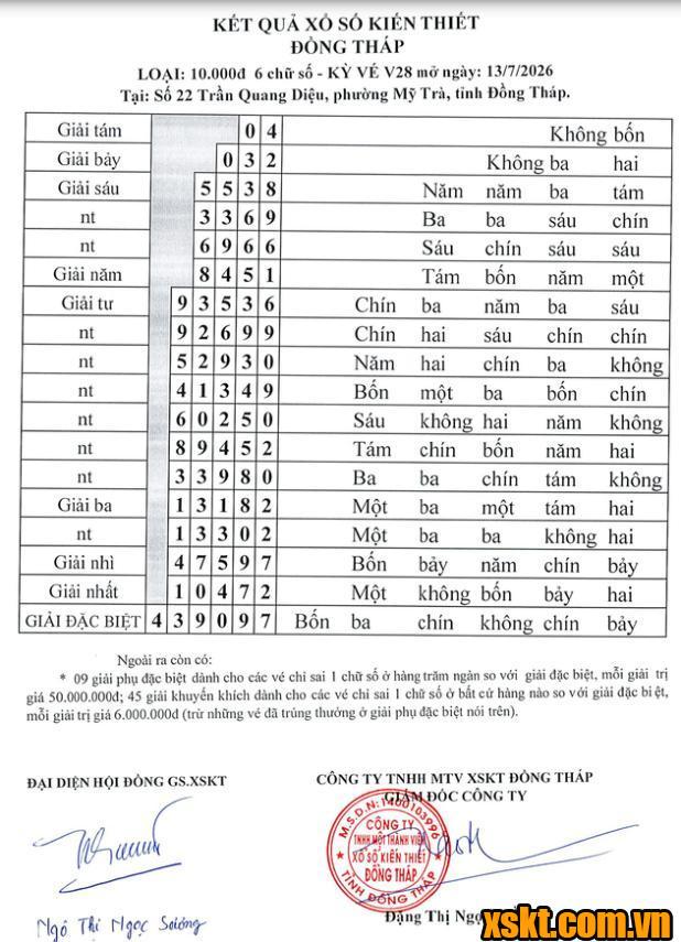 XSDT ngày 13/7/2026