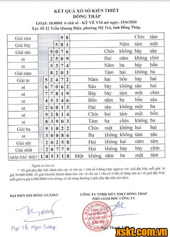 XSDT ngày 15/6/2026