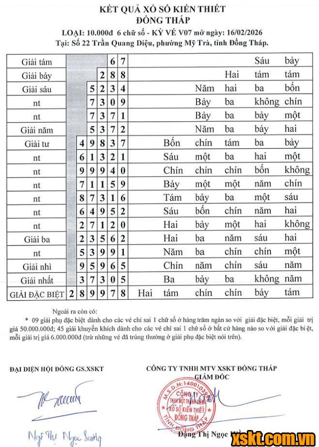 XSDT ngày 16/2/2026