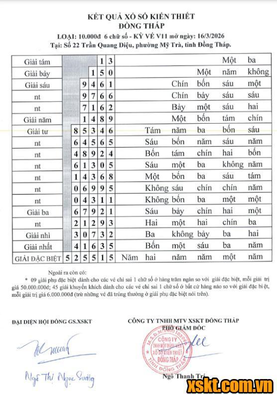 XSDT ngày 16/3/2026