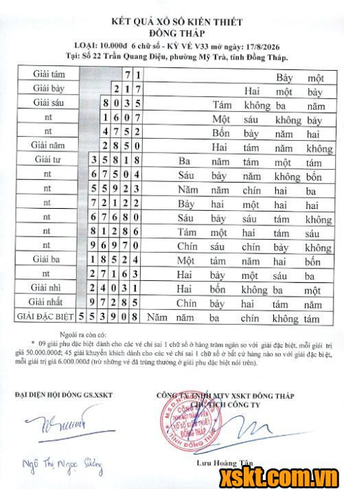 XSDT ngày 17/8/2026