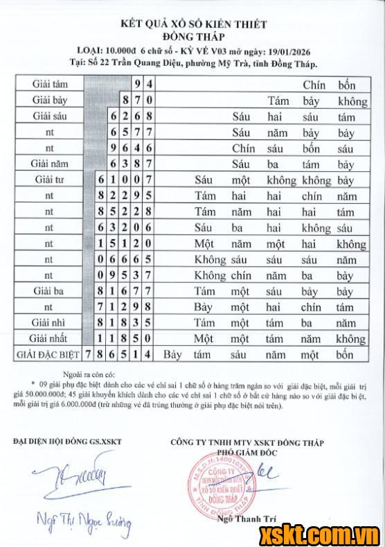 XSDT ngày 19/1/2026