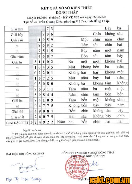 XSDT ngày 22/6/2026