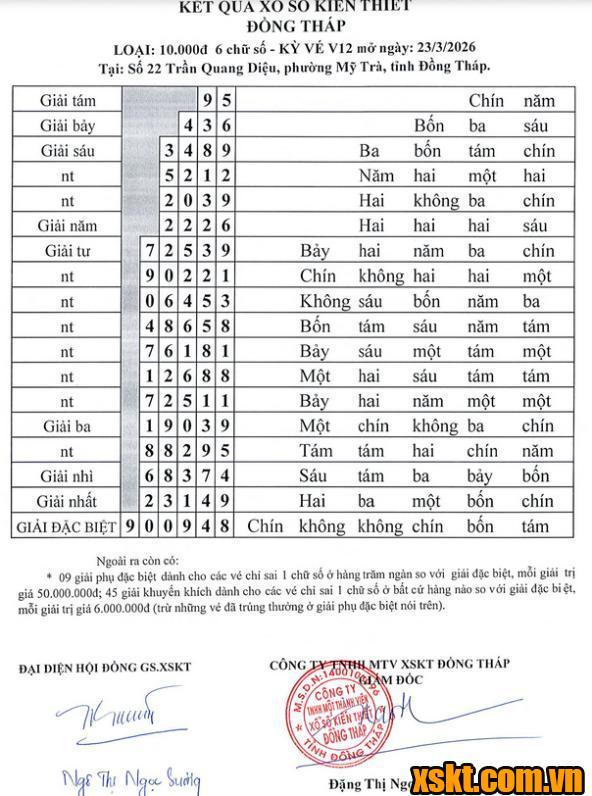 XSDT ngày 23/3/2026