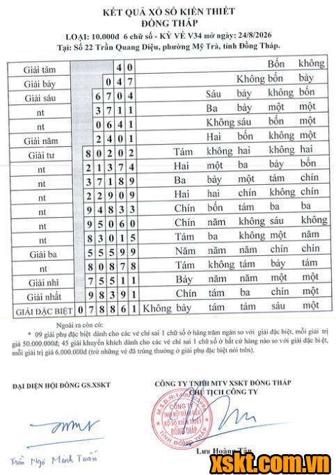XSDT ngày 24/8/2026