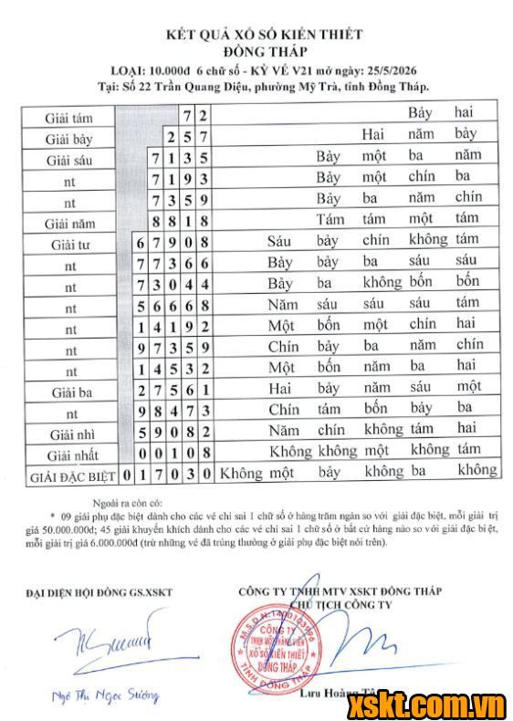 XSDT ngày 25/5/2026